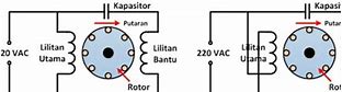 Arah Putaran Motor Listrik